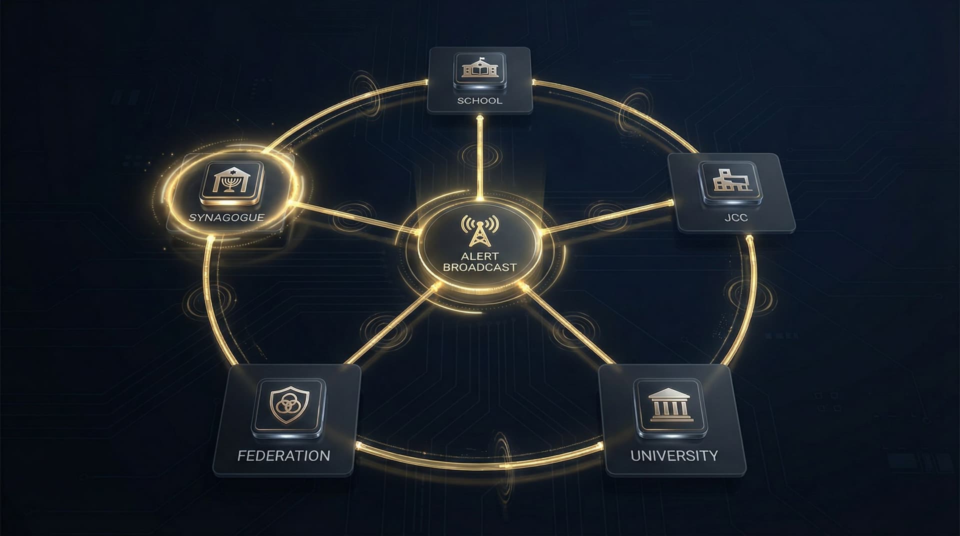 Network diagram showing interconnected community organizations sharing threat alerts